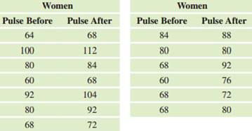 1702_Females–Pulse Rates.png